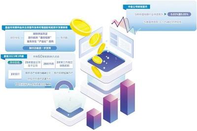 基金投顧業(yè)務(wù) 回歸服務(wù)本源，投資咨詢的融中航向正轉(zhuǎn)變價(jià)值錨